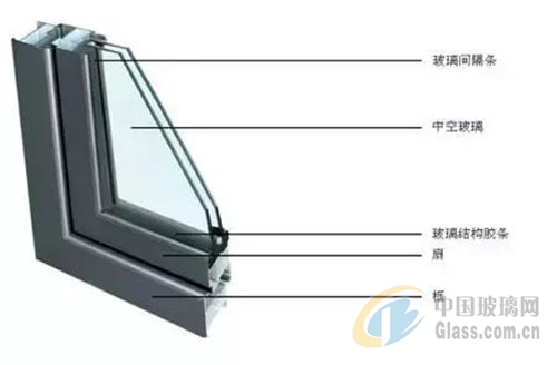 真空玻璃和中空玻璃到底有什么區(qū)別呢？